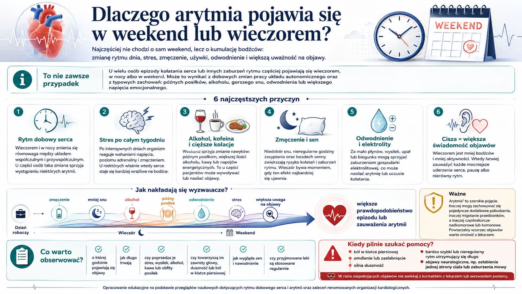 Dlaczego arytmia pojawia się w weekend lub wieczorem