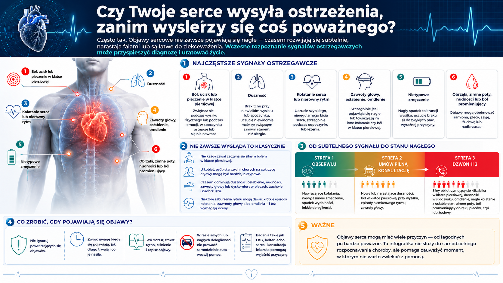 czy twoje serce wysyła sygnały