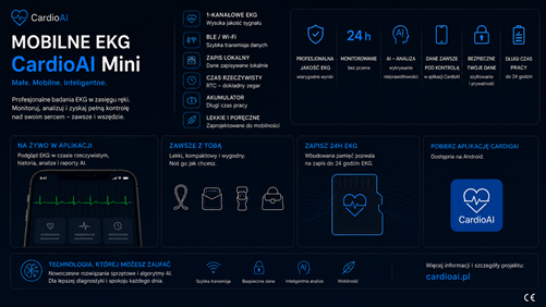Mobilne EKG CardioAI