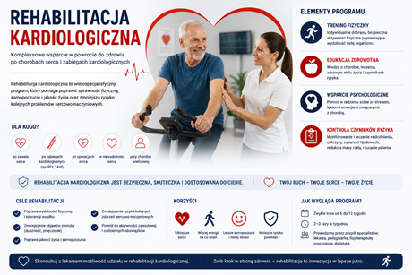 Rehabilitacja kardiologiczna – pozioma ilustracja pacjenta wracającego do aktywności po chorobie serca