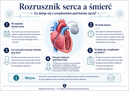 Rozrusznik serca a śmierć