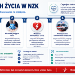 łańcuch życia w nzk