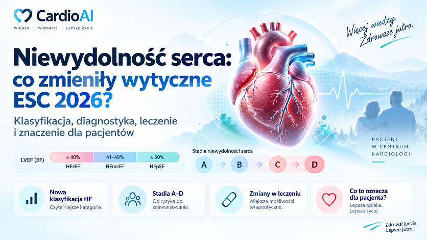Niewydolność serca – nowe wytyczne ESC 2026